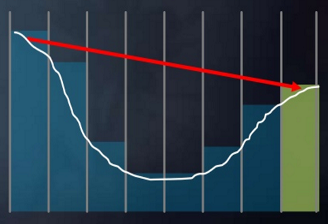 Local reflections graph